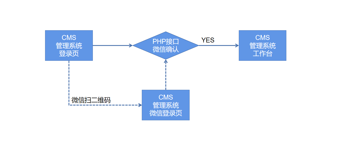 QQ浏览器截图20210821205718.png